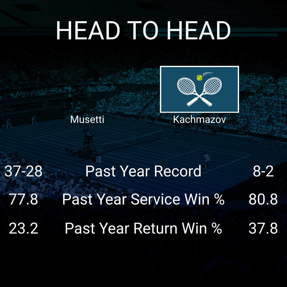 Lorenzo Musetti vs Alibek Kachmazov
