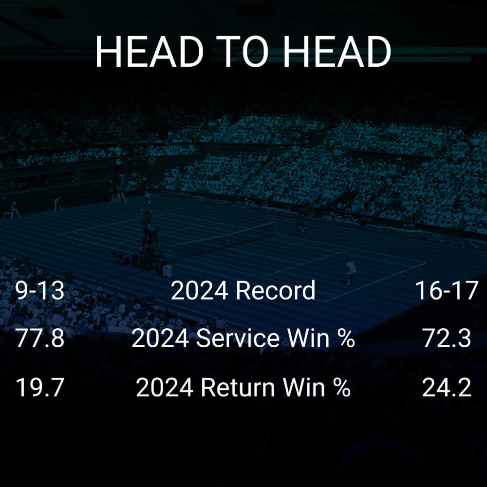 Borna Coric vs Pedro Martinez